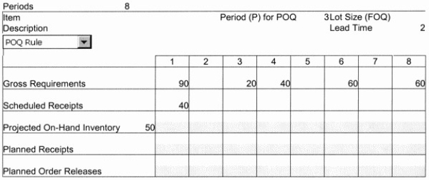 Complete the following MRP schedule:   
