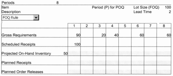Complete the following MRP schedule:   