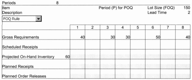 Complete the following MRP schedule:   