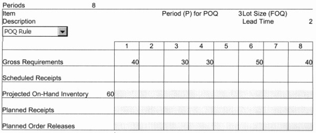 Complete the following MRP schedule:   