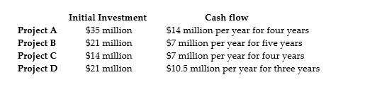   An investor has a budget of $35 million. He can invest in the projects shown above. If the cost of capital is 8%, what investment or investments should he make? A) Project A B) Project B C) Project B and Project C D) Project C and Project D