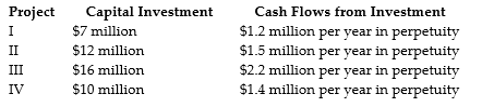   A company has four projects it wishes to undertake. Which of these investments should be the lowest priority, given a discount rate of 5%? A) Project I B) Project II C) Project III D) Project IV