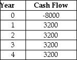 Consider a project with the following cash flows:   Assume the appropriate discount rate for this project is 14%. The profitability index for this project is closest to ________. A) 0.17 B) 0.25 C) 0.66 D) 0.18