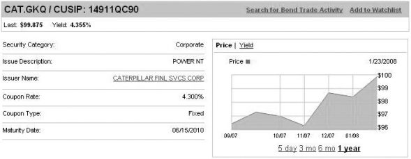 Use the information for the question(s) below.   -Shown above is information from FINRA regarding one of Bank of America's bonds. How much would the holder of such a bond earn each coupon payment for each $100 in face value if coupons are paid semiannually? A) $1.49 B) $2.15 C) $2.32 D) $4.30