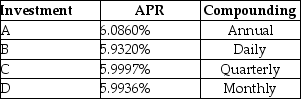 Consider the following investment alternatives:   The highest effective rate of return you could earn on any of these investments is closest to ________. A) 6.0860% B) 6.1110% C) 6.1610% D) 6.1360%
