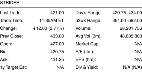 Use the figure for the question(s) below.   -How much money would a stock exchange make from buying and selling 500 shares of the stock under the conditions shown above? A) $250 B) $3,000 C) $5,875 D) $210,375
