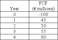 Use the following information to answer the question(s) below. Hammond Motors is considering an investment in the euro area. The expected free cash flows, in Euros, are uncorrelated with the spot exchange rate and are as follows:    The new project, which Hammond is considering, has similar dollar risk to Hammond's other projects. Hammond knows that its overall dollar WACC is 10%, so it feels comfortable using this WACC for the project. The risk-free interest rate on dollars is 4% and the risk-free interest rate on Euros is 6%. Hammond is willing to assume that capital markets in the United States and the Euro area are internationally integrated. -Hammond's Euro WACC is closest to: A) 7.9% B) 8.7% C) 10.2% D) 12.1%