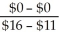 This problem requires a two period binomial tree. The solution will start by solving the value of the call option for the up and down branches as of year 1 and then solve for the final value of the option at year 0. Up branch D = = = 0 B = = = 0 C = SD + B = $13(0)+ (0)= $0 Down Branch D = = = -0.6 B = = = 6.285714 C = SD + B = $8(-0.6)+ (6.285714)= $1.49 Value at year 0 D = = = -0.298 B = = = 3.874 C = SD + B = $10(-0.298)+ 3.874 = $0.89