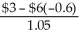 This problem requires a two period binomial tree. The solution will start by solving the value of the call option for the up and down branches as of year 1 and then solve for the final value of the option at year 0. Up branch D = = = 0 B = = = 0 C = SD + B = $13(0)+ (0)= $0 Down Branch D = = = -0.6 B = = = 6.285714 C = SD + B = $8(-0.6)+ (6.285714)= $1.49 Value at year 0 D = = = -0.298 B = = = 3.874 C = SD + B = $10(-0.298)+ 3.874 = $0.89