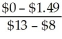 This problem requires a two period binomial tree. The solution will start by solving the value of the call option for the up and down branches as of year 1 and then solve for the final value of the option at year 0. Up branch D = = = 0 B = = = 0 C = SD + B = $13(0)+ (0)= $0 Down Branch D = = = -0.6 B = = = 6.285714 C = SD + B = $8(-0.6)+ (6.285714)= $1.49 Value at year 0 D = = = -0.298 B = = = 3.874 C = SD + B = $10(-0.298)+ 3.874 = $0.89