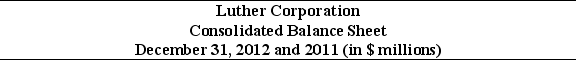 Use the table for the question(s) below. Consider the following balance sheet:      -If in 2012 Luther has 10.2 million shares outstanding and these shares are trading at $16 per share, then what is Luther's Enterprise Value? A) -$63.3 million B) $353.1 million C) $389.7 million D) $516.9 million