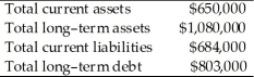 <strong>On September 30, the Simpson Company reported the following information on its financial statements.   What is the amount of the stockholder's equity in the Simpson Company?</strong> A) $243,000 B) $277,000 C) $927,000 D) $3,217,000 <div style=padding-top: 35px> 