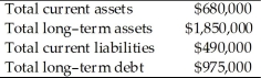 On December 31, the Gold Standard Company reported the following information on its financial statements.   According to this information, the company's current ratio is approximately A)  1.39. B)  1.68. C)  1.73. D)  1.90.