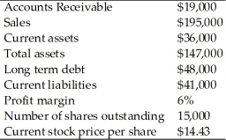 The following information is available for the Oil Creek Corporation.    (a) What is the current ratio? (b) What is the net working capital? (c) What is the net income? (d) What is the return on equity? (e) What is the total asset turnover? (f) What is the debt-equity ratio? (g) What is the accounts receivable turnover? (h) What is the earnings per share (EPS)? (i) What is the price to earnings (P/E) ratio?