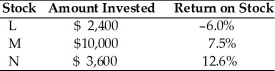Marco owns the following portfolio of stocks. What is the expected return on his portfolio?   A)  4.7% B)  6.6% C)  8.4% D)  8.7%