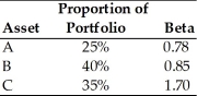 Jonathan has the following portfolio of assets.   What is the beta of Jonathan's portfolio? A)  1.08 B)  1.11 C)  1.13 D)  1.15