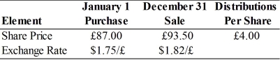 Meryl Janicky,a mutual fund manager,is evaluating the recent performance of the shares of Thames Boats International,a publicly traded company in Great Britain.Ms Janicky's firm has $200,000 invested in Thames Boats and she has gathered the information presented in the following table.What was the return on the security in pounds?   A) 7.47% B) 10.50% C) 12.07% D) 16.66%