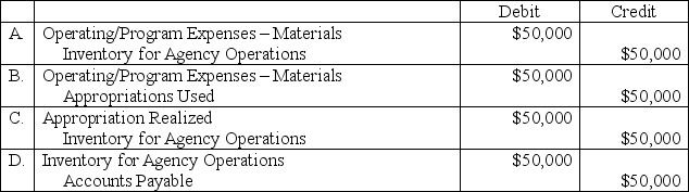 Previously purchased materials costing $50,000 were used by a federal agency. The proprietary entry to record this transaction would be  <div style=padding-top: 35px> 