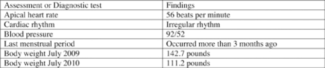 The mother of a 17-year-old female has brought her daughter in for an examination.Which of the following statements by the client is most consistent with the client's most likely diagnosis? 1)I usually just feel so tired. 2)I've been growing this strange,soft,light-colored 'fur' all over. 3)Everyone says I'm thin,but I don't feel like I look thin. 4)I perspire all of the time and my skin is so oily. 5)I'm sorry,but I cannot get warm.Can you turn up the heat in this place?