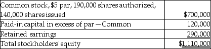 Gordon Corporation reported the following equity section on its current balance sheet. The common stock is currently selling for $11.50 per share.   After a 2-for-1 stock split, what would be the number of issued shares? A) 240,000 B) 280,000 C) 260,000 D) 120,000