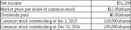 Partridge Inc. provides the following information for the year 2014:   The company has no preferred stock outstanding. Calculate the dividend yield for common stock. A) 6.67% B) 1.67% C) 3.67% D) 4.67%
