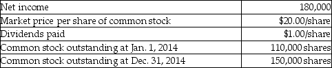 Partridge Inc. provides the following information for the year 2014:   The company has no preferred stock outstanding. Calculate the dividend payout ratio. A) 67.02% B) 33.33% C) 30.00% D) 72.46%