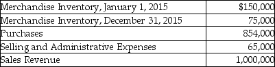 Amber Corporation has provided the following information of its operating activities for 2015:   Required: Prepare Amber's income statement for the year ended December 31, 2015. Use the format provided below:  