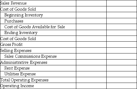 Best Company, a merchandiser, sells office supplies. The following information summarizes Best's operating activities during 2015:   Required: Prepare an income statement for Best Company for the year ended December 31, 2015, using the format below.  <div style=padding-top: 35px> 
