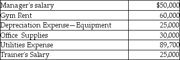 Star Health Inc. is a fitness center in Oklahoma City. In October, the company earned $550,000 in revenues and incurred the following operating costs from 340 customers:   How much is the unit cost per customer service? A) $795.00 B) $749.12 C) $1,617.65 D) $822.65