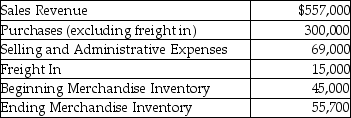 Crystal Inc. is a merchandiser of stone ornaments. The company sold 15,000 units in 2015. The company has provided the following information:   What is the operating income for 2015? A) $183,700 B) $304,300 C) $252,700 D) $257,000