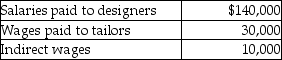 Alexandra's Designs, a fashion boutique, incurred the following in the month of September:   What is the journal entry to record the total labor charges incurred during September? A)    B)    C)    D)   