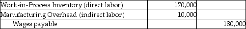 <strong>Alexandra's Designs, a fashion boutique, incurred the following in the month of September: What is the journal entry to record the total labor charges incurred during September?</strong> A) B) C) D)