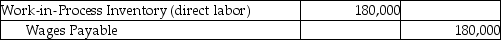 <strong>Alexandra's Designs, a fashion boutique, incurred the following in the month of September: What is the journal entry to record the total labor charges incurred during September?</strong> A) B) C) D)