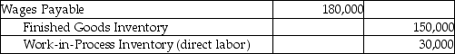 <strong>Alexandra's Designs, a fashion boutique, incurred the following in the month of September: What is the journal entry to record the total labor charges incurred during September?</strong> A) B) C) D)