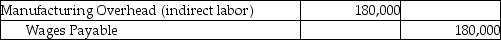 <strong>Alexandra's Designs, a fashion boutique, incurred the following in the month of September: What is the journal entry to record the total labor charges incurred during September?</strong> A) B) C) D)