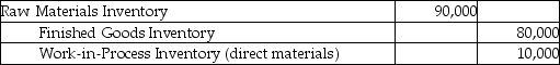 <strong>Adelphia Manufacturing issued $80,000 of direct materials and $10,000 of indirect materials for production. Which of the following journal entries would correctly record the transaction?</strong> A) B) C) D)