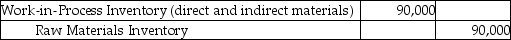 <strong>Adelphia Manufacturing issued $80,000 of direct materials and $10,000 of indirect materials for production. Which of the following journal entries would correctly record the transaction?</strong> A) B) C) D)