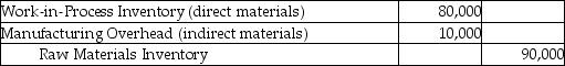 <strong>Adelphia Manufacturing issued $80,000 of direct materials and $10,000 of indirect materials for production. Which of the following journal entries would correctly record the transaction?</strong> A) B) C) D)
