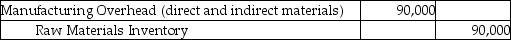 <strong>Adelphia Manufacturing issued $80,000 of direct materials and $10,000 of indirect materials for production. Which of the following journal entries would correctly record the transaction?</strong> A) B) C) D)