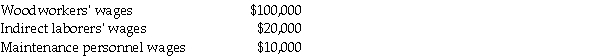 Specialty Wood Products Company had the following manufacturing labor costs last month:   Provide the journal entry to record the labor costs incurred, which will be paid at a later date.