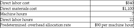 Iglesias Company completed Job 12 on November 30. The details of Job 12 are given below:   What is the total cost of Job 12? A) $2,570 B) $1,940 C) $1,947 D) $3,920
