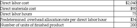 Hermione Company completed Job GH6 last month. The cost details of GH6 are shown below:   Calculate the cost per unit of finished product of Job GH6. A) $26.40 B) $46.80 C) $25.50 D) $23.40