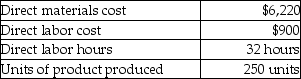 Venus Manufacturing uses a predetermined overhead allocation rate based on percentage of direct labor cost. At the beginning of the year, they fixed the manufacturing overhead rate at 20% of the direct labor cost. In the month of June, Venus completed Job 13C the costs of which are as follows:   What is the total cost incurred for Job 13C? A) $8,364 B) $6,400 C) $7,120 D) $7,300