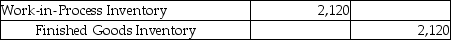 Caltran Company completed manufacturing Job 445. It included $320 of direct materials cost, $1,240 of direct labor cost, and $560 of allocated overhead. Which of the following is the correct journal entry needed to record the completed job? A)    B)    C)    D)   