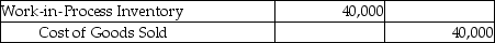 Caltran Company completed manufacturing Job 445. It included $320 of direct materials cost, $1,240 of direct labor cost, and $560 of allocated overhead. Which of the following is the correct journal entry needed to record the completed job? A)    B)    C)    D)   