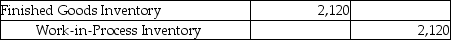 Caltran Company completed manufacturing Job 445. It included $320 of direct materials cost, $1,240 of direct labor cost, and $560 of allocated overhead. Which of the following is the correct journal entry needed to record the completed job? A)    B)    C)    D)   