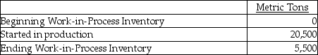 <strong>Organic Sugar Company at Ohio has six processing departments for refining sugar: Affination, Carbonatation, Decolorization, Boiling, Recovery, and Packaging. Conversion costs are added evenly throughout each process. Data from the month of August for the Recovery Department are as follows: The ending Work-in-Process Inventory is 100% and 95% complete with respect to direct materials and conversion costs respectively. How many metric tons of sugar were refined and transferred to the Packaging Department in August?</strong> A)20,500 metric tons B)5,500 metric tons C)15,000 metric tons D)9,500 metric tons