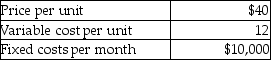 <strong>Young Company has provided the following information:   Calculate the contribution margin per unit.</strong> A)$28 B)$40 C)$52 D)$16 <div style=padding-top: 35px> 