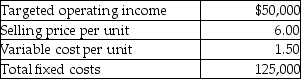<strong>Garcia Company provides the following information about its product:   What is the contribution margin ratio?</strong> A)75% B)100% C)125% D)25% <div style=padding-top: 35px> 