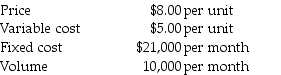 A small business produces a single product and reports the following data:   If the company reduces its price to $7.50, it believes that the volume will go up to 11,000 units. How would this change affect operating income? A) It will go up by $2,500. B) It will go up by $9,000. C) It will go down by $2,500. D) It will go down by $9,000.